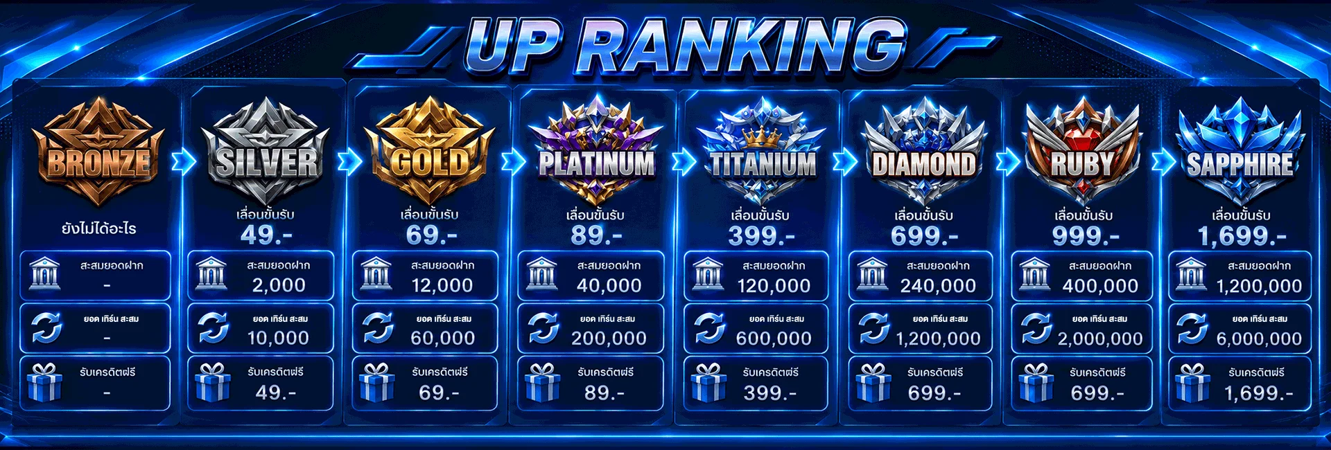 หวยออนไลน์ KINGVIP96 ครบทุกประเภทจ่ายจริง